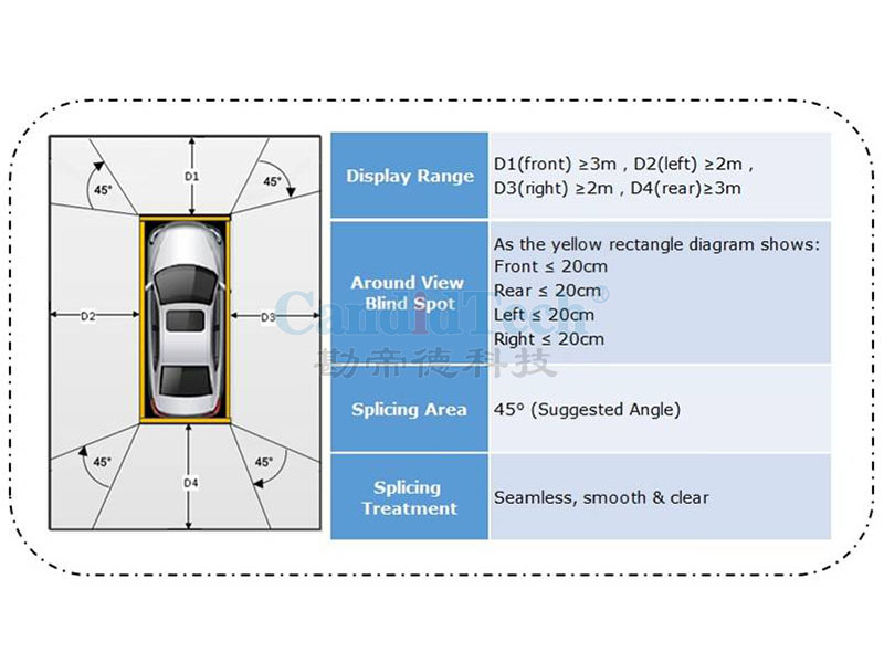 rango de visualización de vista de pájaro para automóvil